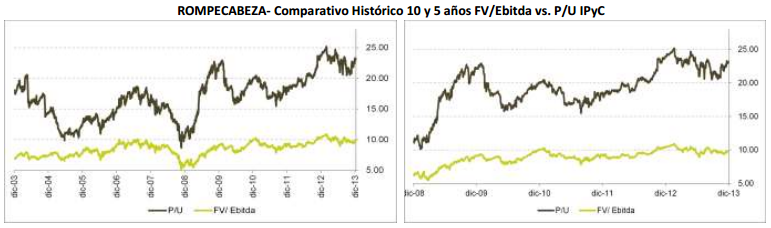Rompecabezas131213_grafica