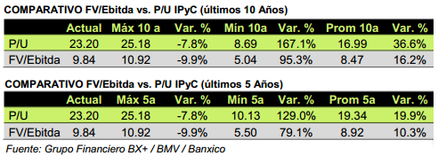 Rompecabezas131213_tabla