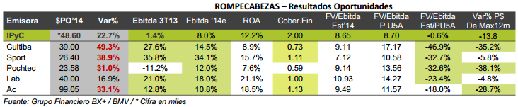 Rompecabezas141113