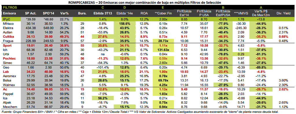 Rompecabezas141113_tabla