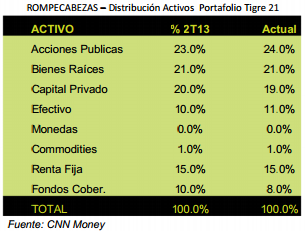Rompecabezas241013