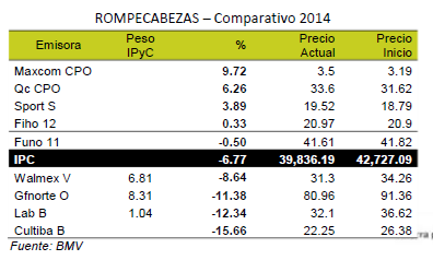 Rompecabezas_Tabla2_060214