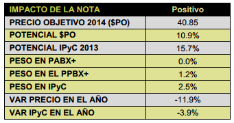 Sanmex291113