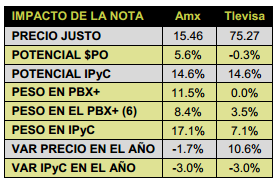 Telcos091213