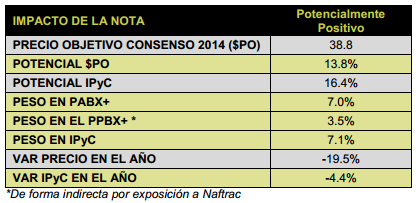 Walmex031213