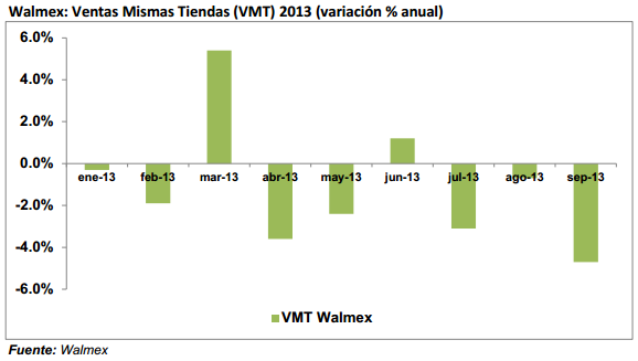 Walmex041113
