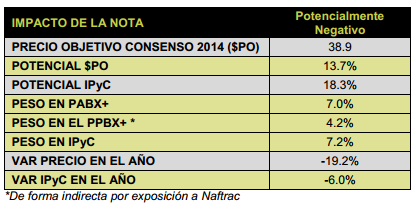 Walmex041113_tabla