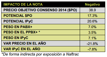 Walmex051113_tabla
