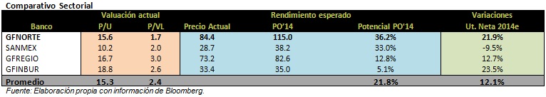 bancario20140205