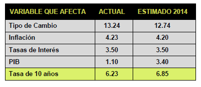 EconoTris_Tabla1_140314