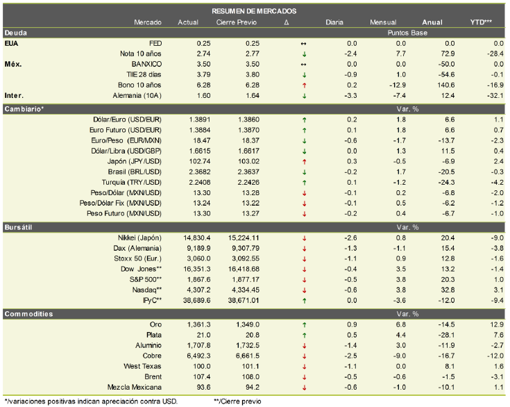 Econohoydia_Tabla2_120314