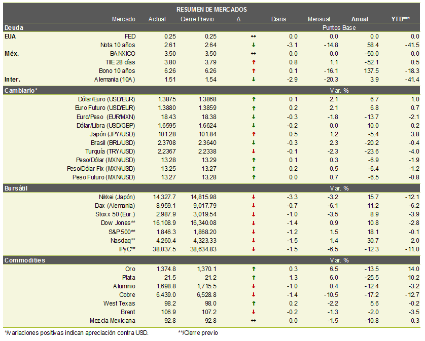 Econohoydia_Tabla2_140314