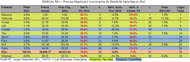 Especial1