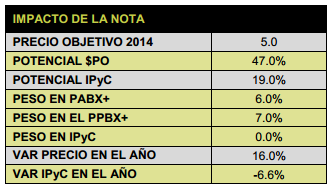 Maxcom041013_tabla