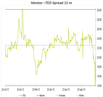 Mentor211013