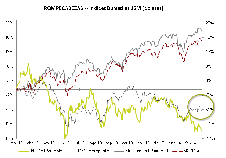 Rompecabezas_Graf2_130314