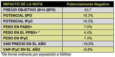 Walmex011013_tabla