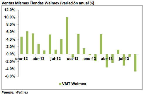 Walmex041013