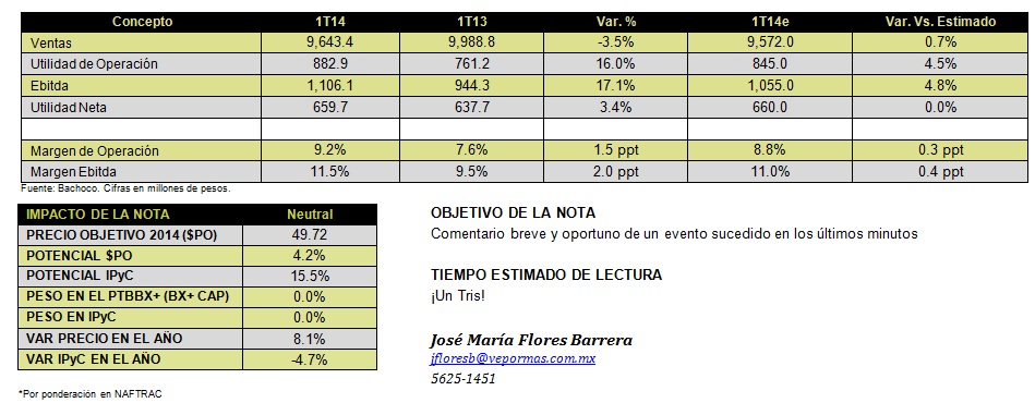 BACHOCO