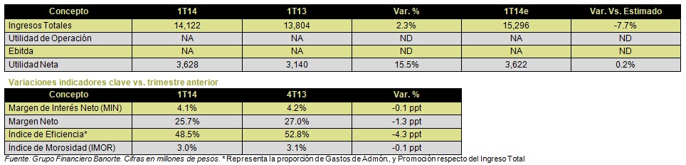 GFNORTE1T14