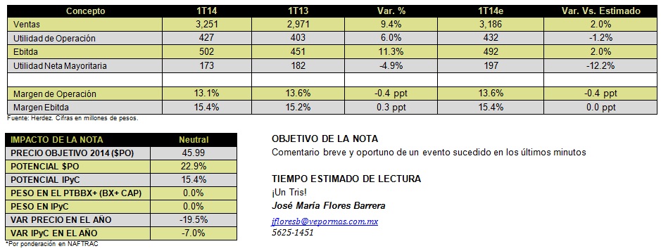 HERDEZ1T14