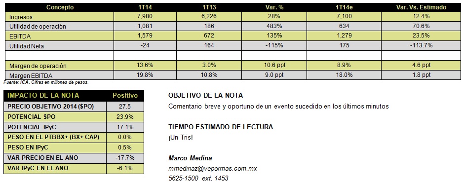 ICA29042014