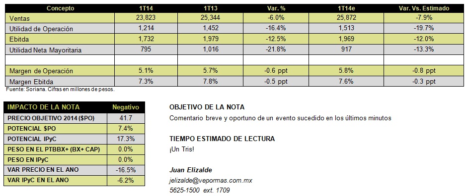 SORIANA4T2014