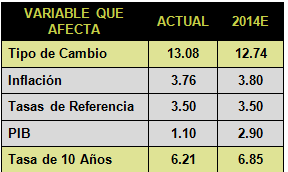 Sin título