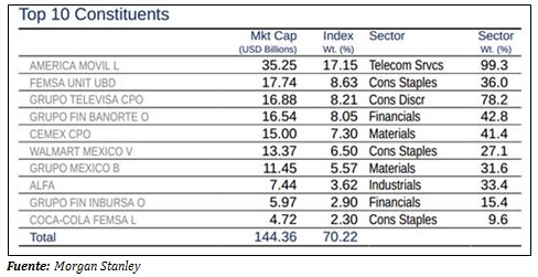 MSCI