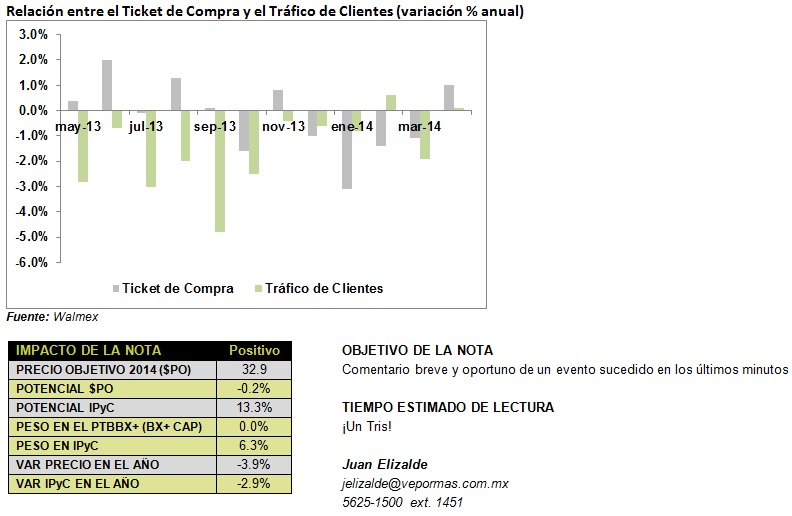 WALMEX