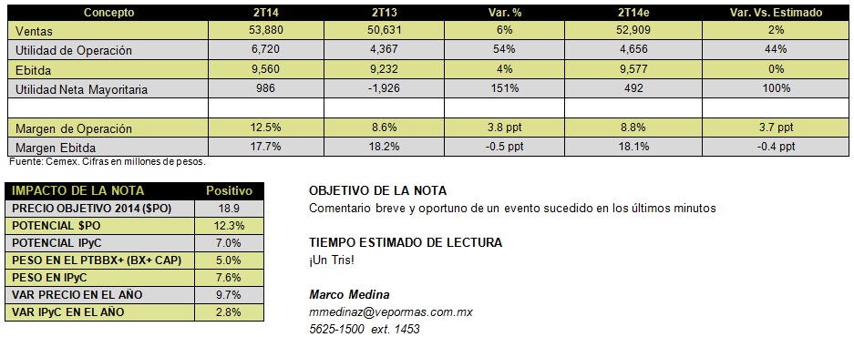 CEMEX18072014