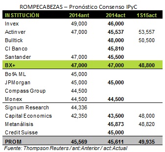 ROMPECABEZAS_02072014