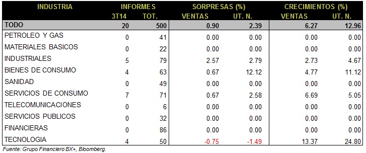 Rompecabezas30093014