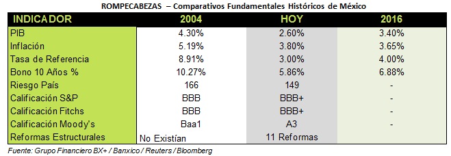 Rompecabezas02102014_TABLA1