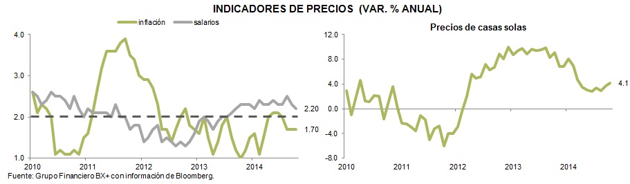 EUA_GRAFICAS