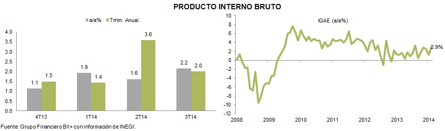 PIB_GRAFICAS