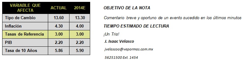 PIB_TABLA
