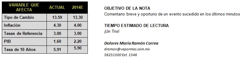 PMI_TABLA