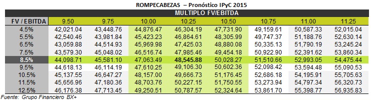 ROMPECABEZAS_TABLA