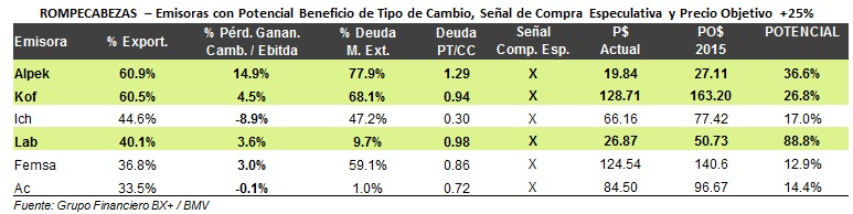 ROMPECABEZAS_TABLA1