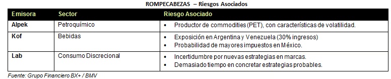 ROMPECABEZAS_TABLA2