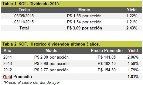 BURSATRISKOF_TABLA