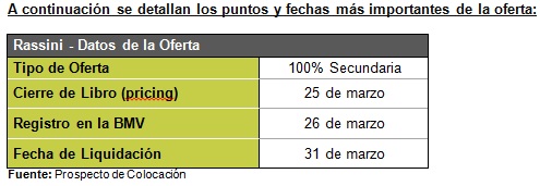 BURSATRIS_TABLA12032015