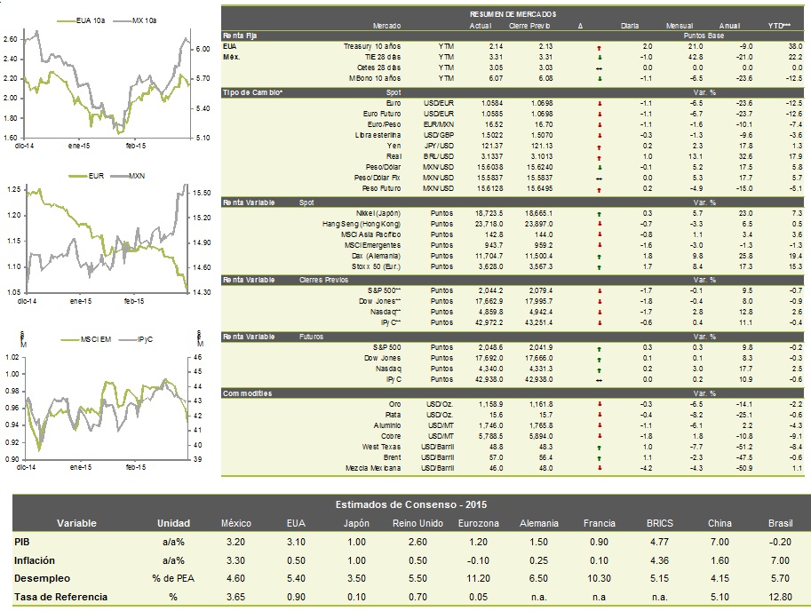 ECONODIA_TABLA111032015