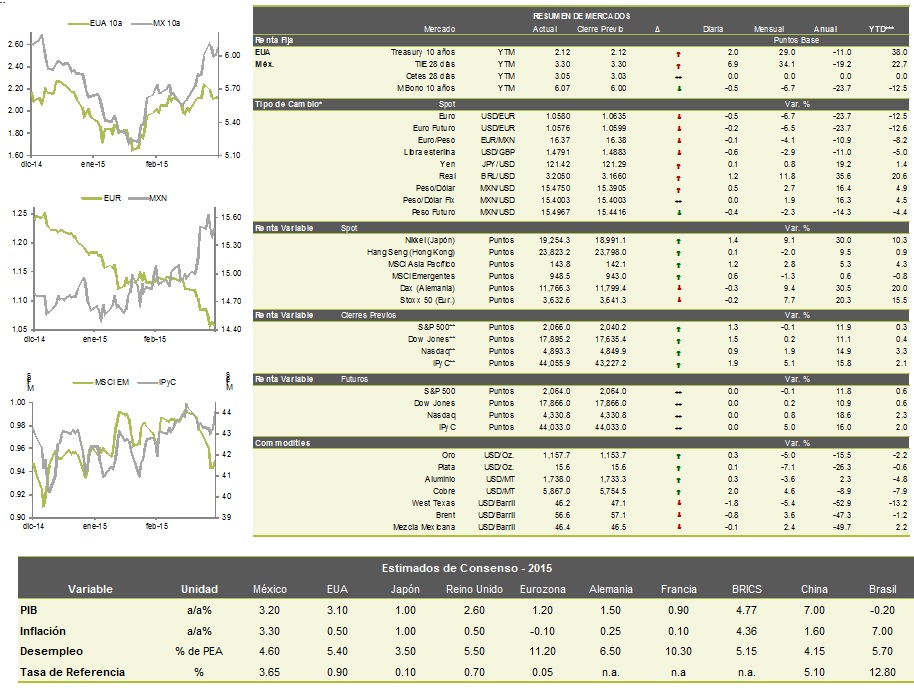 ECONODIA_TABLA113032015