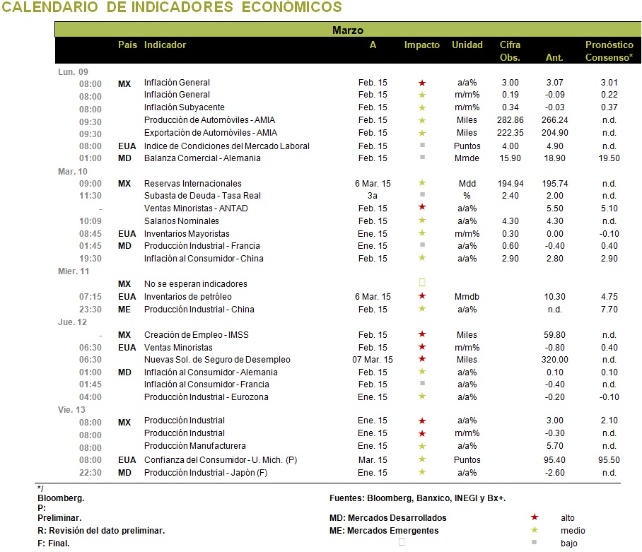 ECONODIA_TABLA211032015