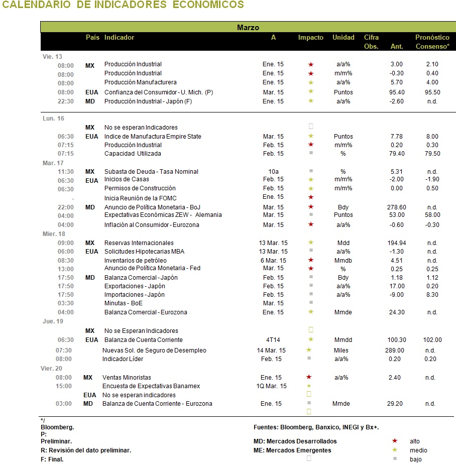 ECONODIA_TABLA213032015