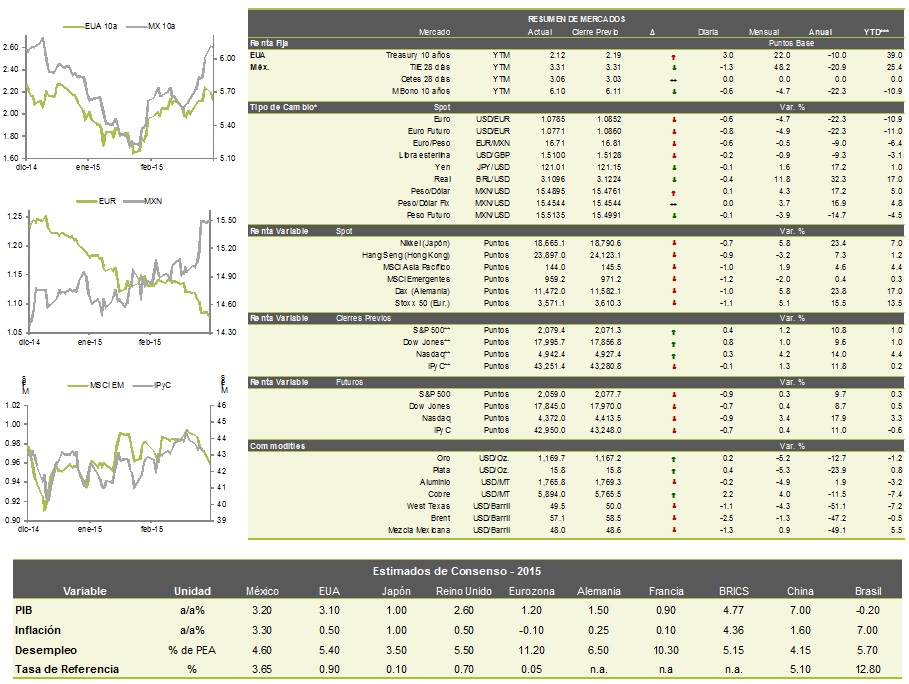 ECONOHOYDIA_TABLA110032015