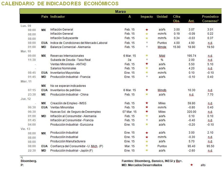ECONOHOYDIA_TABLA210032015