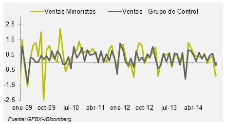 ECONOTRIS_GRAFICA03122015